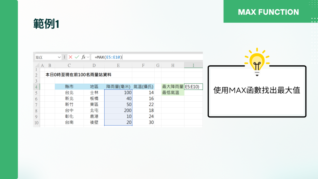 MAX函數範例