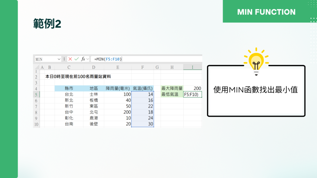 MIN函數範例
