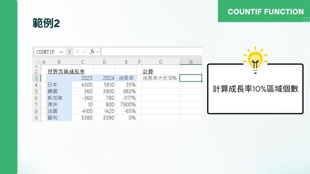 COUNTIF函數在資料分析中的應用