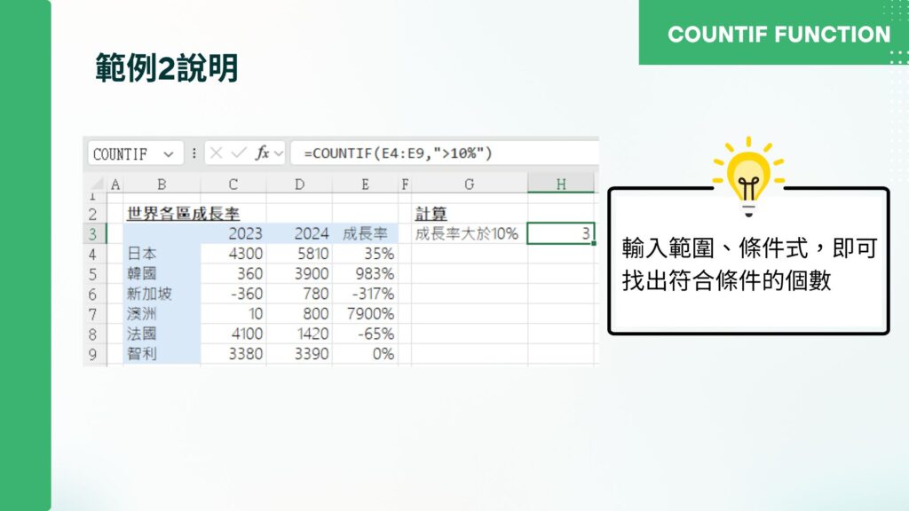常用 Excel 函數教學:COUNTIF 條件統計入門,範例說明