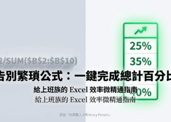 在製作 Excel 報表時，我們經常需要計算各個項目佔總計的百分比。傳統的方法不外乎是手動輸入公式，例如 =B2/SUM($B$2:$B$10)，然後再小心翼翼地將公式向下拖曳複製，過程中還得時時擔心絕對參照（$）是否設定正確，不僅耗時，還容易因為一個小失誤而導致整個報表的數據錯誤。