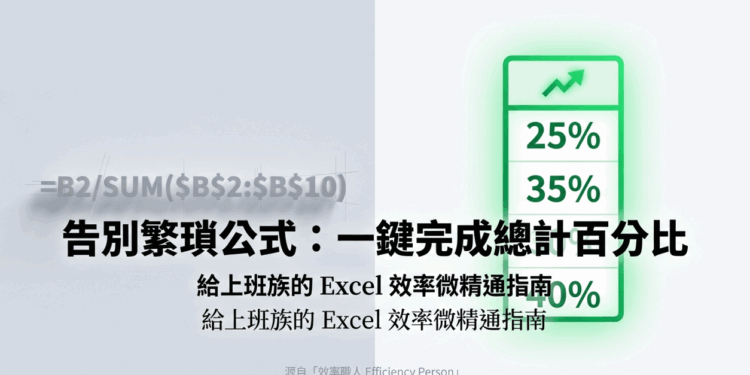 在製作 Excel 報表時，我們經常需要計算各個項目佔總計的百分比。傳統的方法不外乎是手動輸入公式，例如 =B2/SUM($B$2:$B$10)，然後再小心翼翼地將公式向下拖曳複製，過程中還得時時擔心絕對參照（$）是否設定正確，不僅耗時，還容易因為一個小失誤而導致整個報表的數據錯誤。
