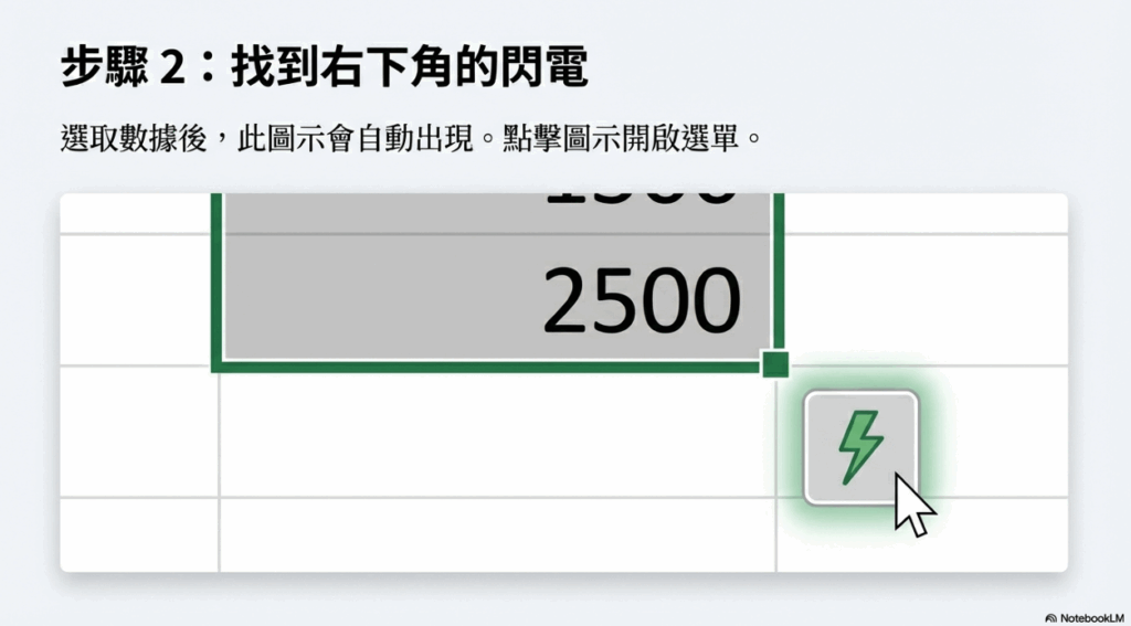 選取後，在範圍的右下角會自動出現一個小的「閃電」圖示，點擊它