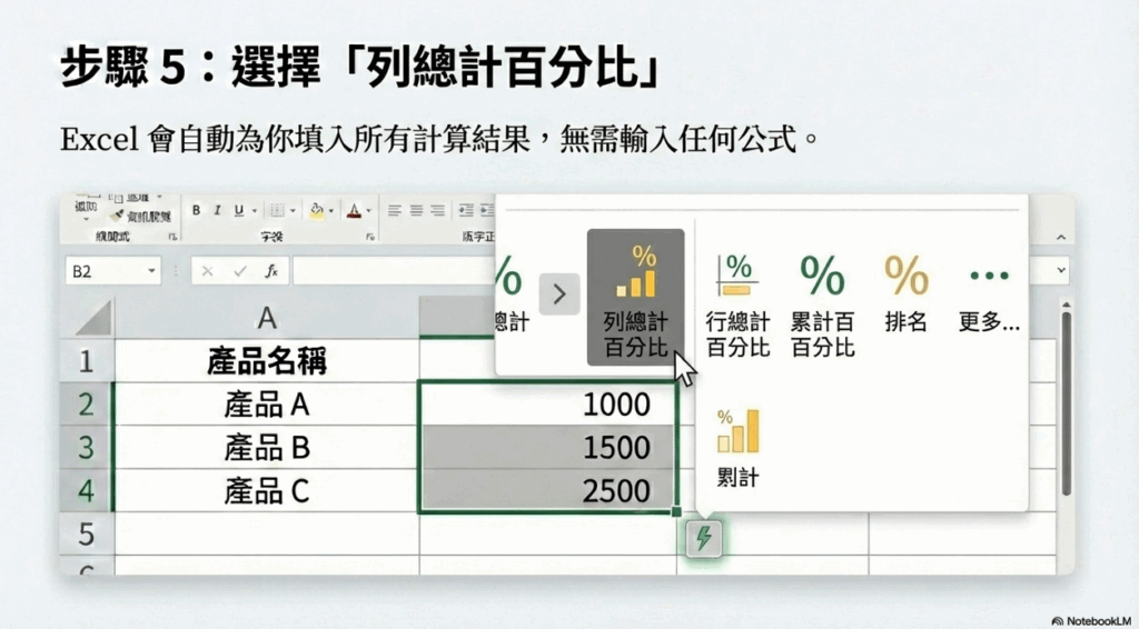 在「總計」的選項中，向右滑動找到並點選「列總計百分比」。Excel 將會立即在您選取範圍的右側新增一欄，並完成所有計算。