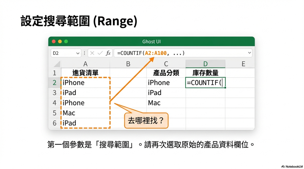 第三步：指定計數條件 (Criteria) 最後，指定你要尋找的目標。你可以直接點選那個包含查詢項目名稱的儲存格（例如，某個儲存格裡寫著 "iPhone"），或是直接輸入文字（記得加上雙引號，例如 "iPhone"）。輸入完畢後，補上右括號 )